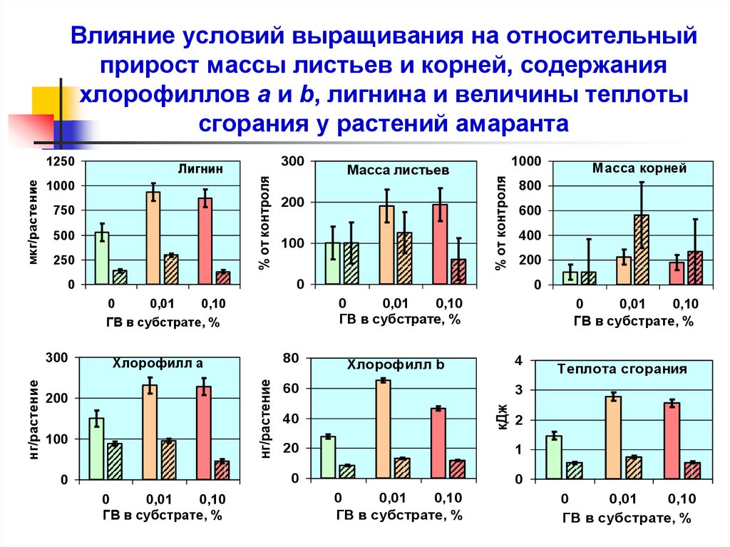 Относительный прирост