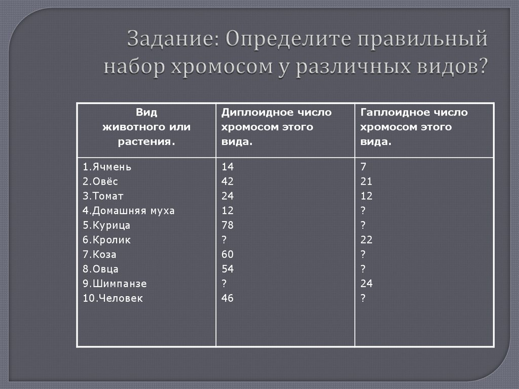 Изменение числа гаплоидного набора