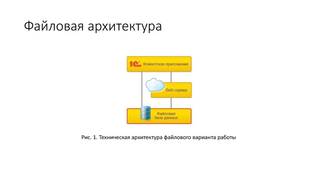 Какая установлена ос sp субд файловая клиент серверная