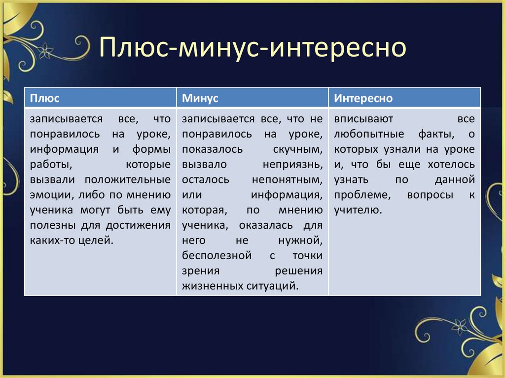 Функция плюс минус. Плюс минус интересно. Техника плюс минус интересно. Плюс минус интересно методика. Рефлексия плюс минус интересно.