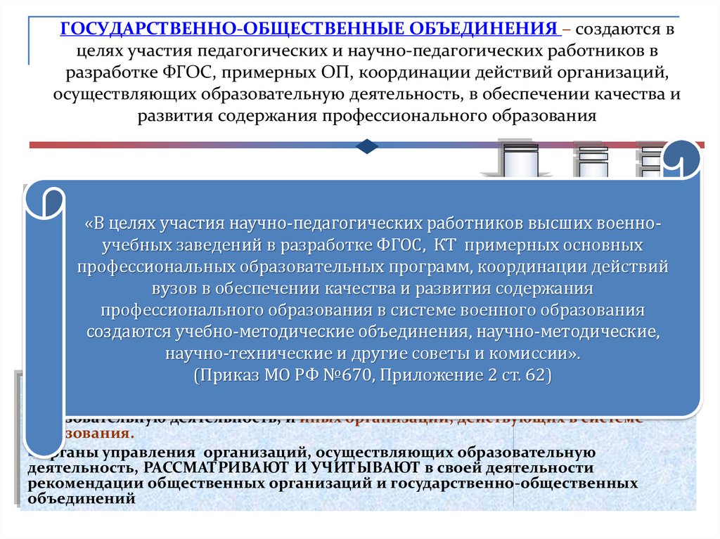 Общественные объединения создаются на основе