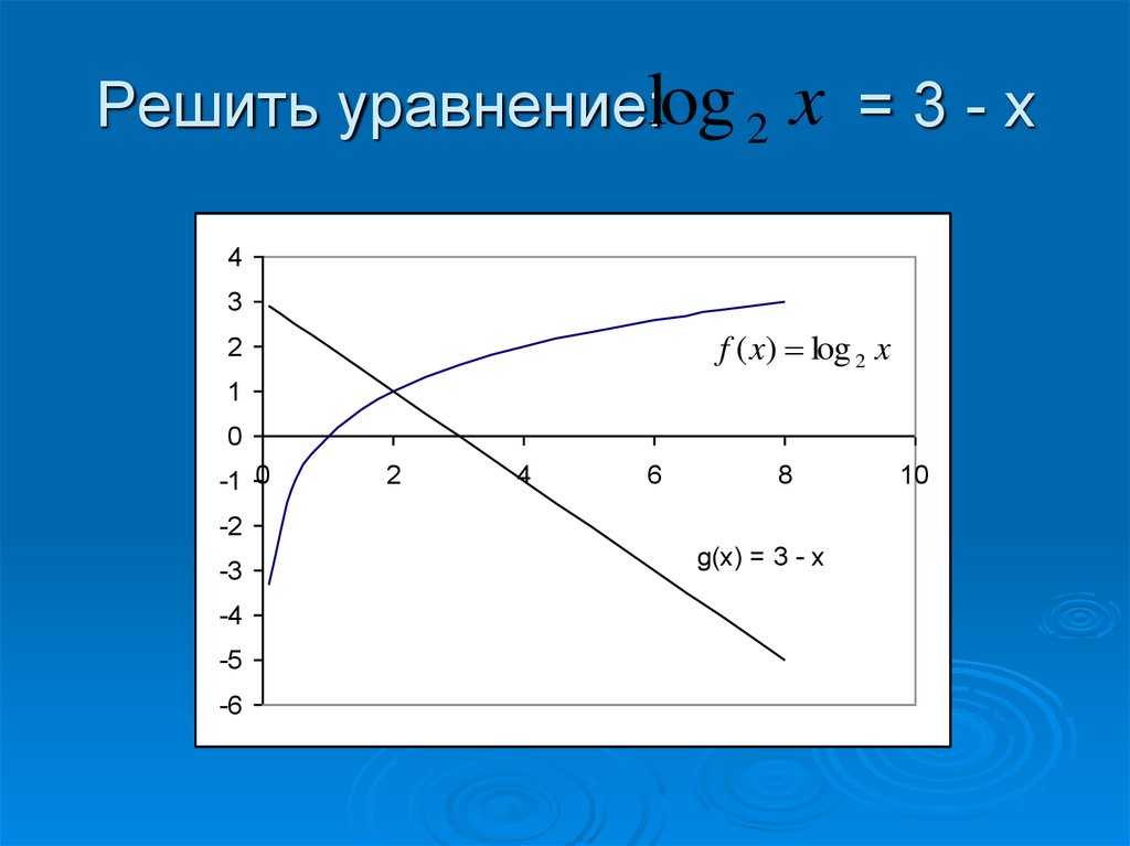 Метод х