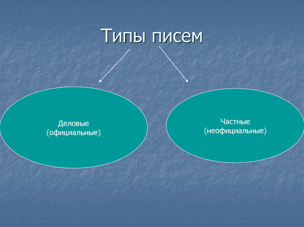 Виды писем презентация