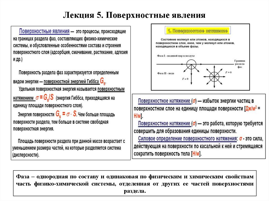 Поверхностные фазы. Поверхностные явления. Поверхностные явления химия. Явление поверхностного эффекта. Поверхностные явления на границе раздела фаз..