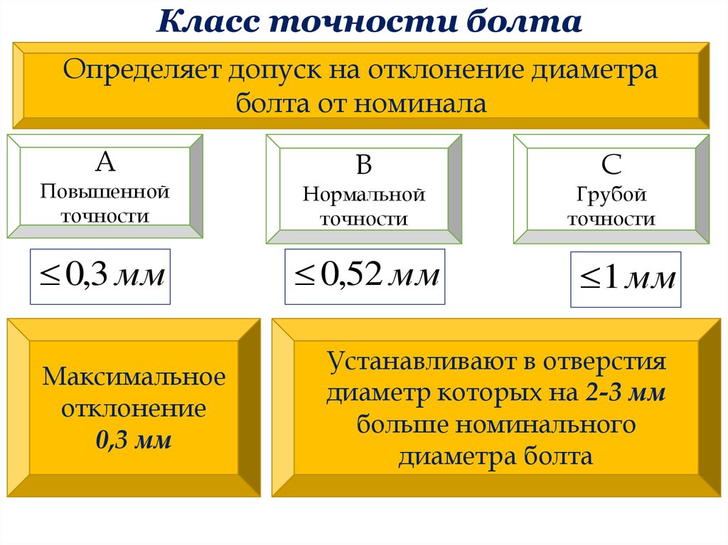 Какой класс точности. Класс точности. Классы точности болтов. Класс точности и допуски. Класс точности винтов.