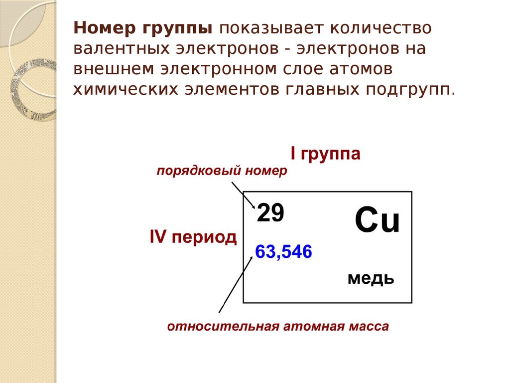 Порядковый номер элемента калия