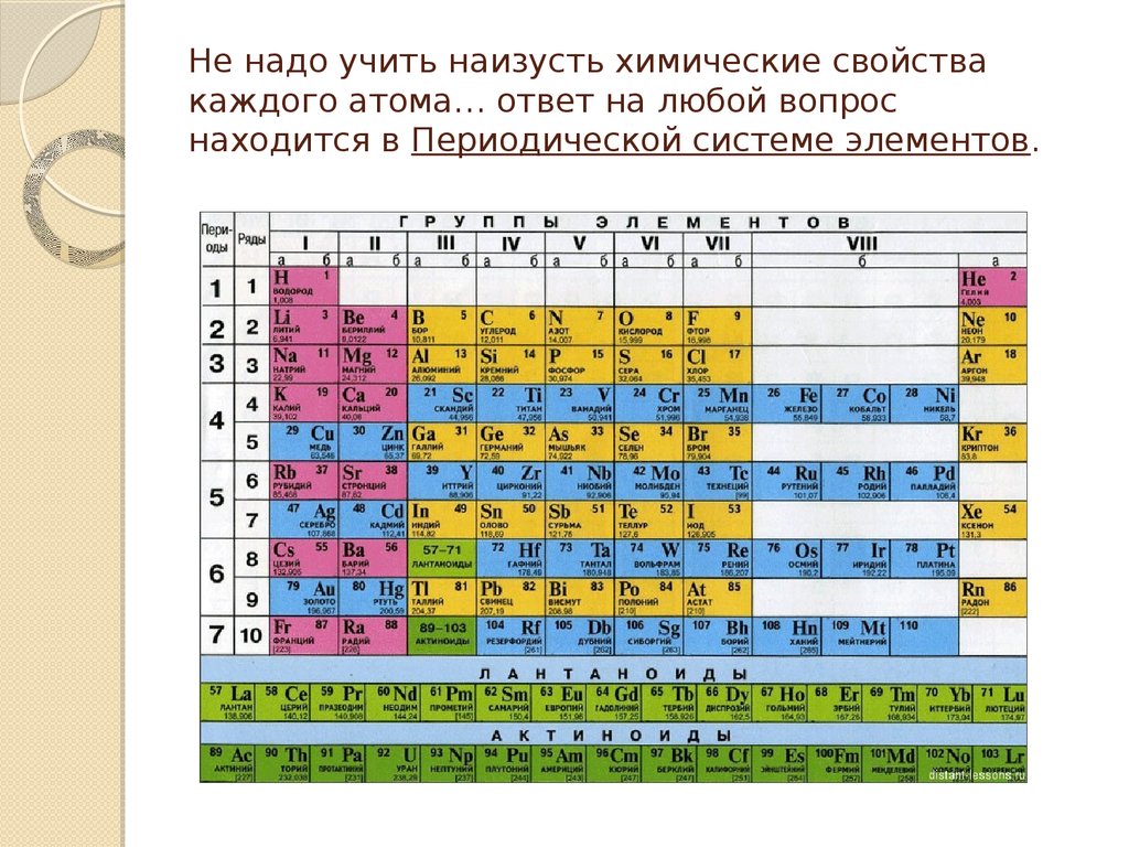 Периодические свойства атомов элементов. Периодическая система химических элементов и строение атома. Химические свойства атома. Строение периодической системы и ее закономерности. В периодической системе расположены ответ.