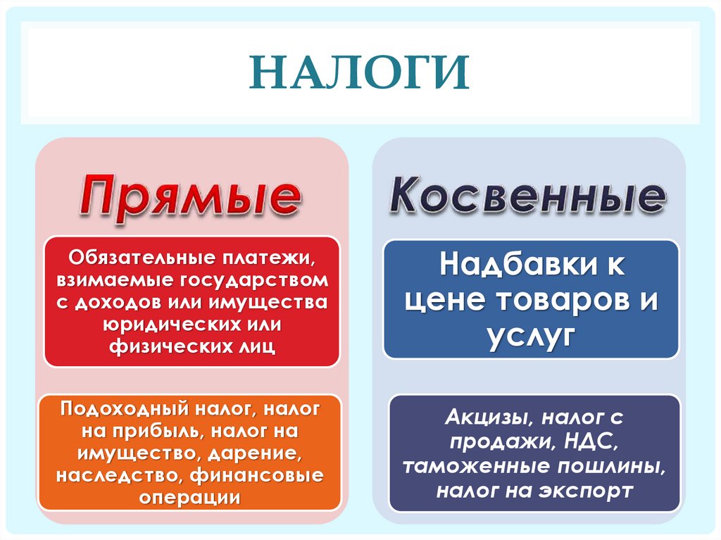 Прямые налоги на бизнес. Налоги презентация. Прямые налоги презентация. Прямые налоги. НДФЛ презентация.