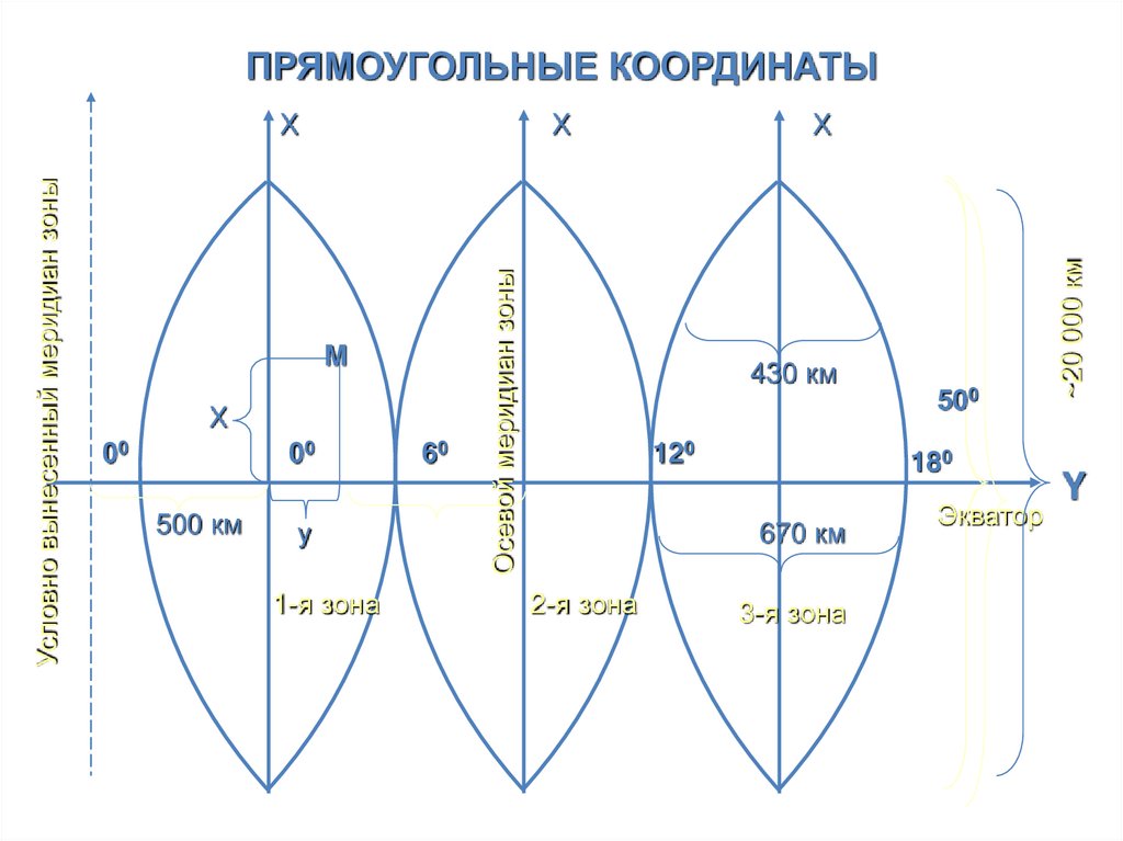 Карта x y координаты