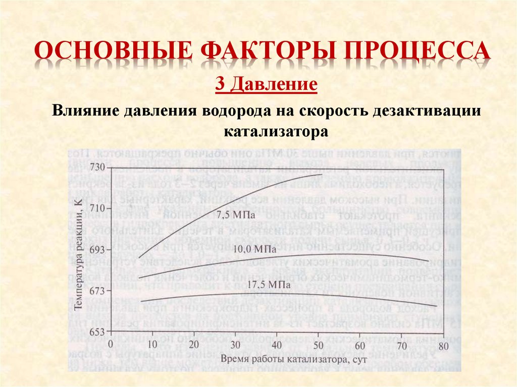 Давление водорода. Скорость дезактивации катализатора гидроочистки. Причины дезактивации катализаторов. Критическое давление водорода.