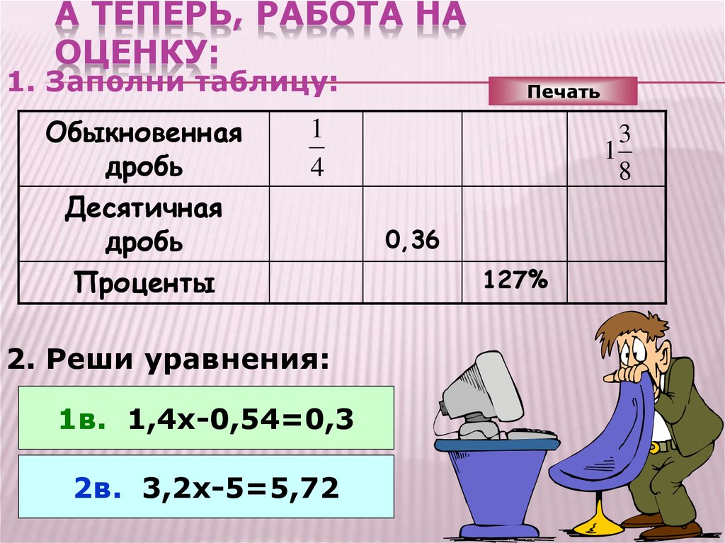 Проценты в десятичную дробь. Обыкновенные дроби в десятичные таблица. Таблица обыкновенная дробь десятичная дробь проценты. Таблица обыкновенных дробей в десятичные дроби. Заполните таблицу дробь десятичная дробь проценты.