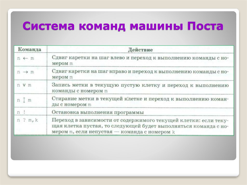 Информация 10 класс