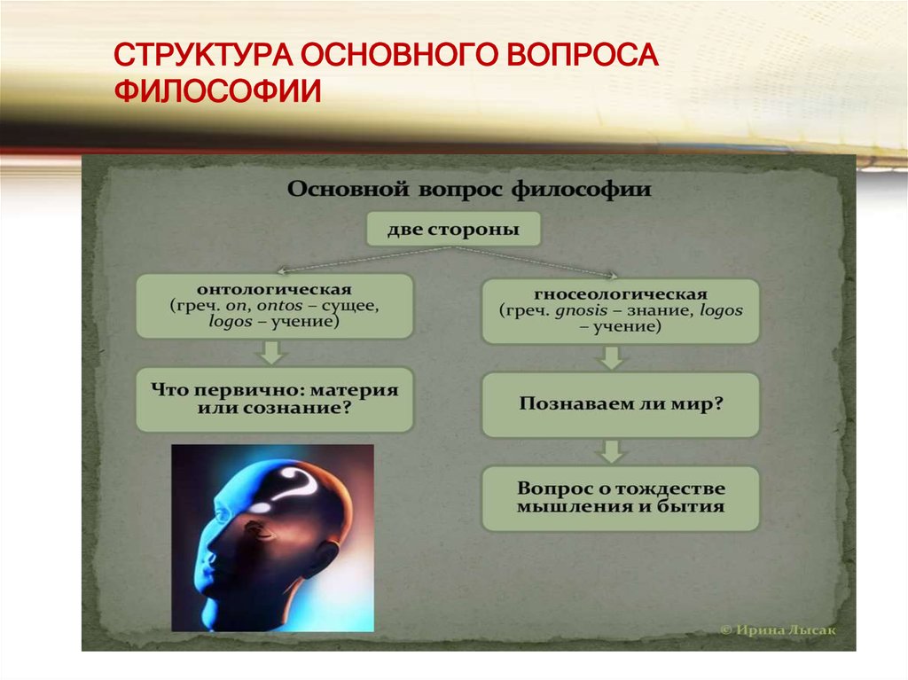 Аспекты философии. Основной вопрос философии. Основной вопрос философии схема. Основной вопрос философии его структура. Состав основного вопроса философии.