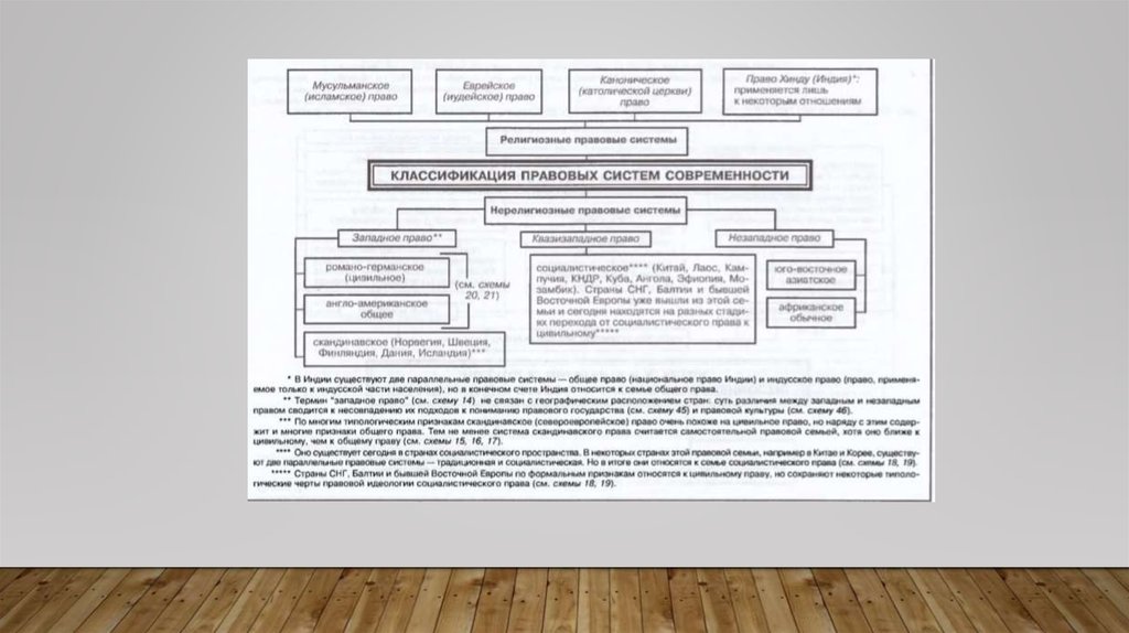 Классификация правовых систем. Классификация правовых систем современности. Классификация правовых систем таблица. Классификация правовых систем сравнительное правоведение. Классификация правовых систем современности схема.