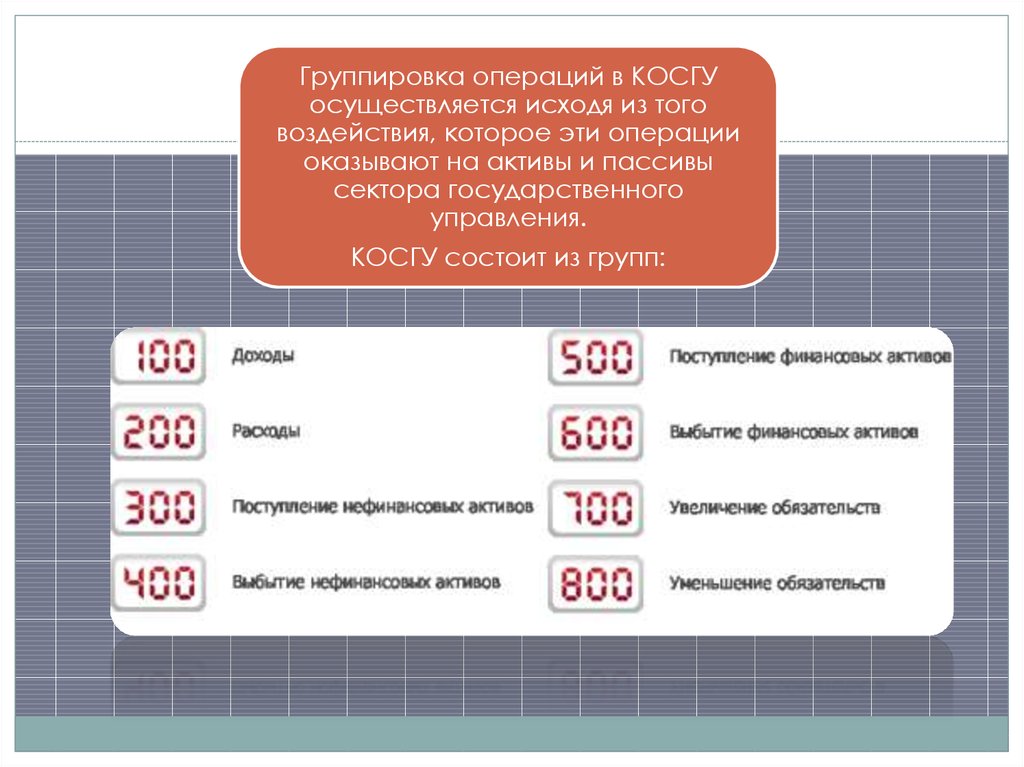 Оценка рисков косгу