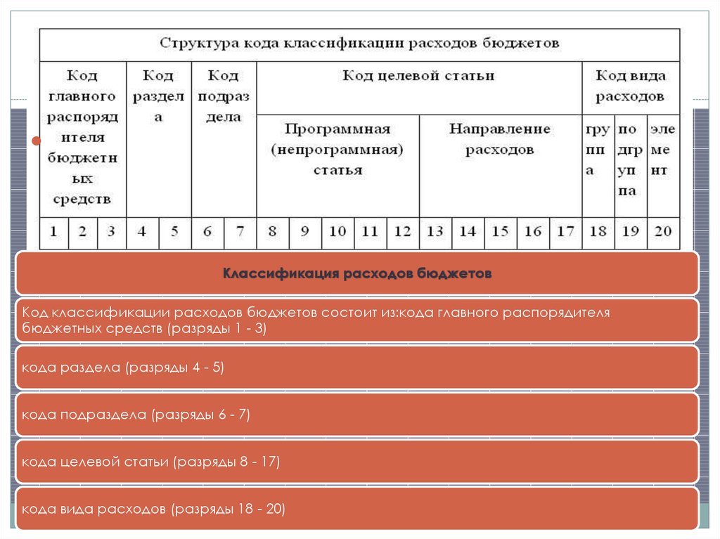 Код национального проекта в бюджетной классификации расходов