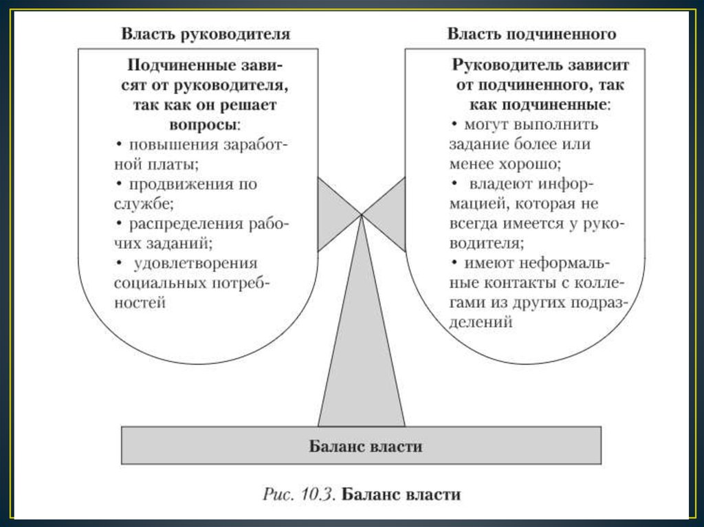 Диаграмма конфликтов. Концепция баланса власти между руководителями и подчиненными. Схема руководители баланс власти подчиненные. Концепция баланса власти между руководителем и подчиненным. Баланс власти в организации в менеджменте.