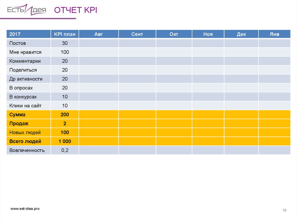 Kpi в smm