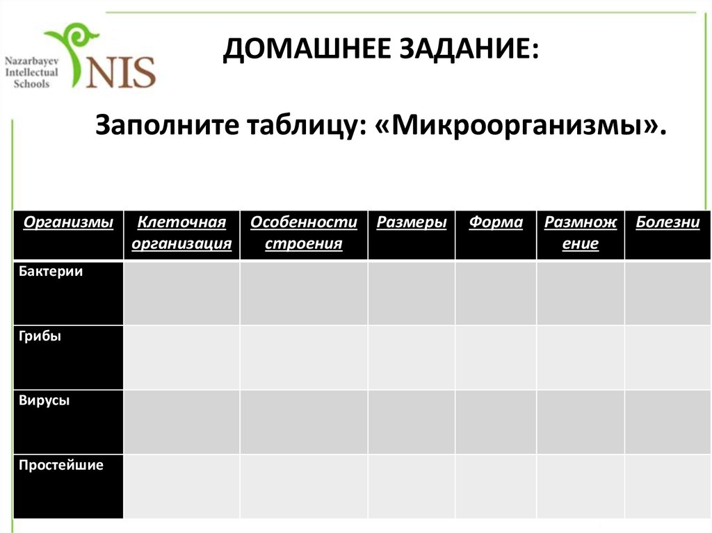 Структура размера. Заполните таблицу микробов. Задачи и структуры микробиология таблица. Микробиология таблица грибы простейшие. Особенности строения Размеры тела таблица.