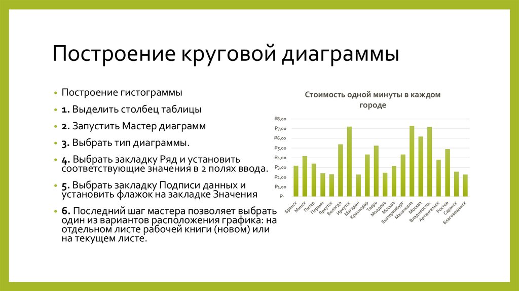 Создание и редактирование диаграмм