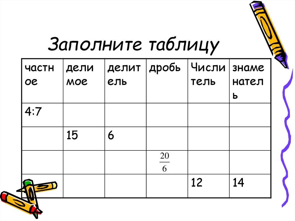 ГДЗ по Математике 5 класс рабочая тетрадь часть 1 Ерина Квадрат и куб числа зада