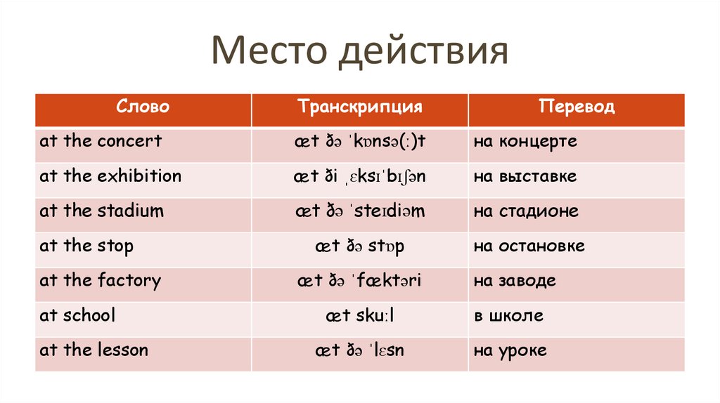 Таблица описания картинки на английском языке