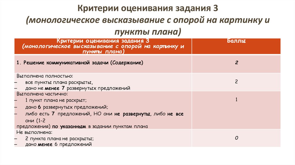Критерии впр русский 7 класс 2023