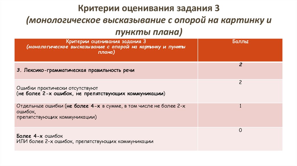 Критерии оценки впр по русскому