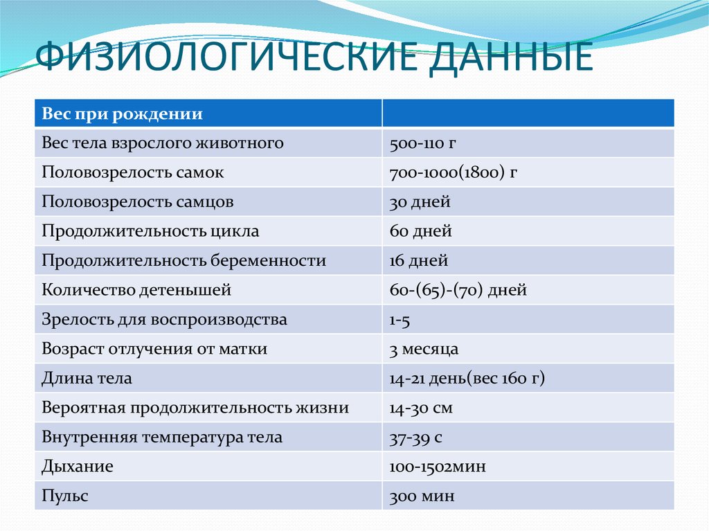 Данные про. Физиологические данные. Физиологические данные человека. Физиологические данные животных. Физиологические научные данные примеры.