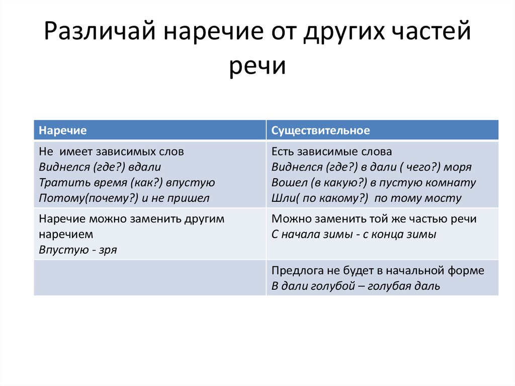 Вдалеке слитно или раздельно