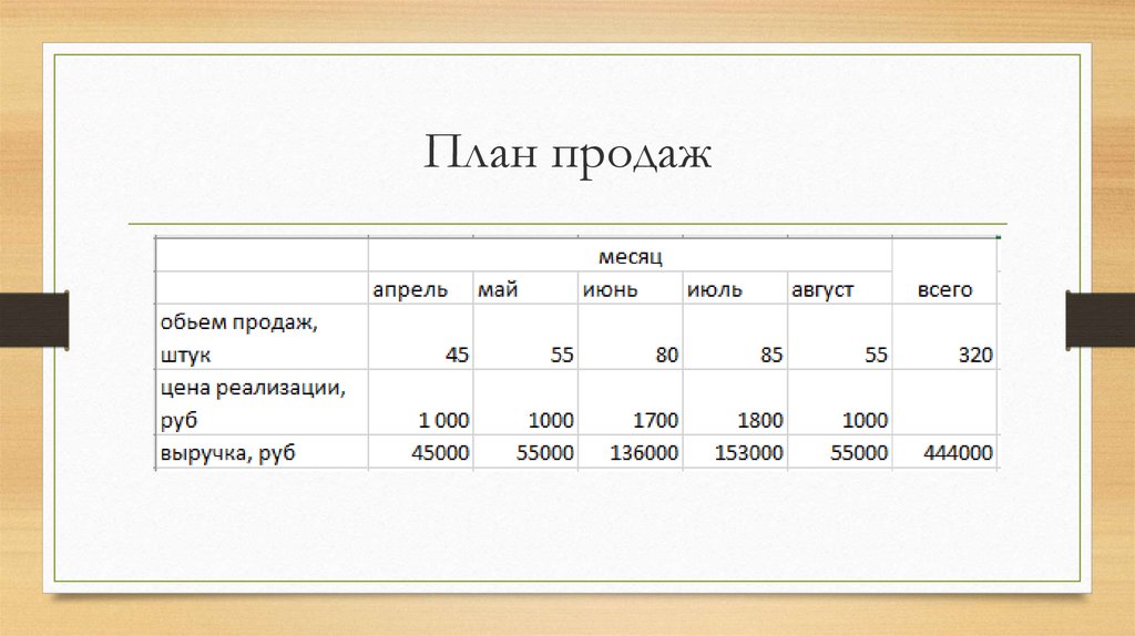 Бизнес план продажа волос