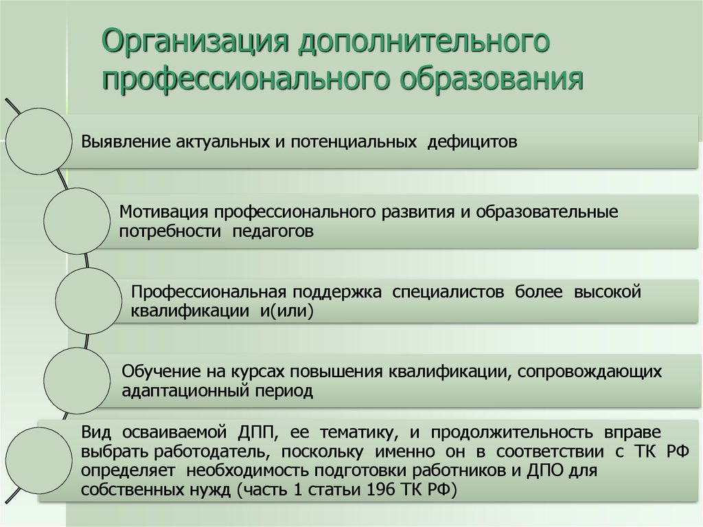 Дпо образование. Дополнительное профессиональное образование учреждения. Организация дополнительного профессионального образования. Профессиональное образование примеры. Дополнительное профессиональное образование виды.