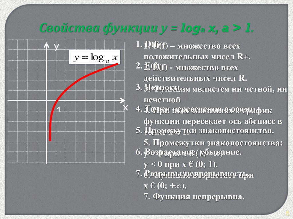 Логарифмические функции презентация