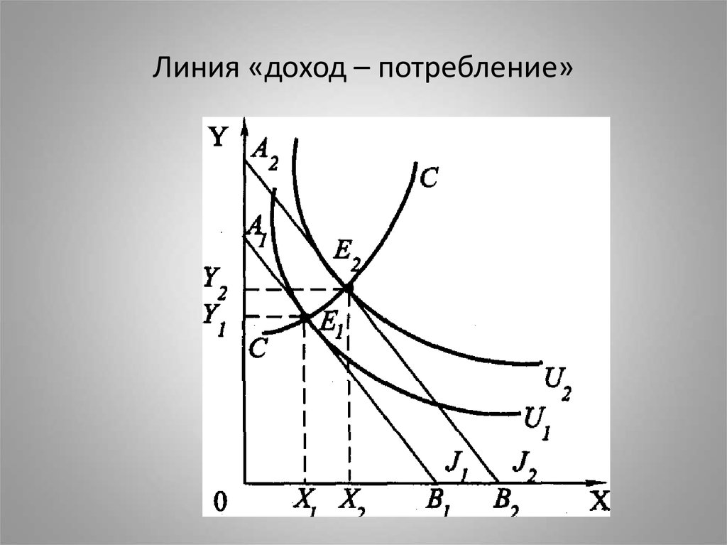 Линии дохода. Линия дохода. Линии доход потребление и цена потребление. Линия доход потребление показывает. Функцию линии «доход - потребление».