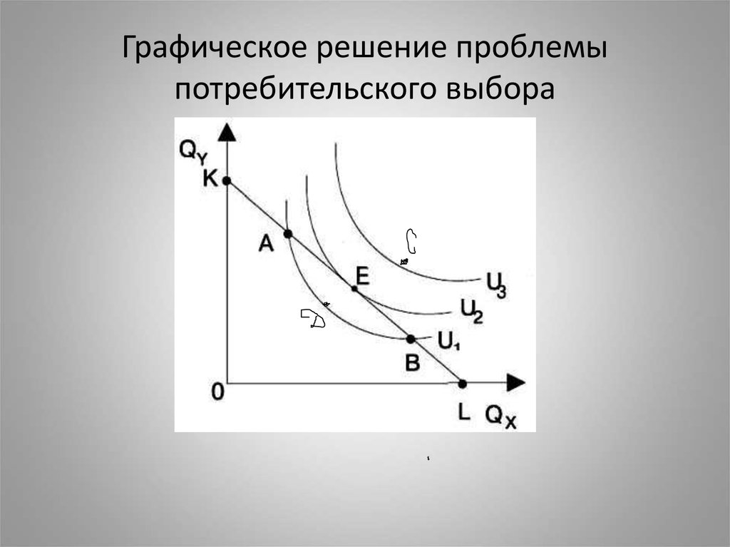 Как графически можно. Потребительский выбор график. График выбора потребителя. Проблемы выбора потребителя. Проблема потребительского выбора.