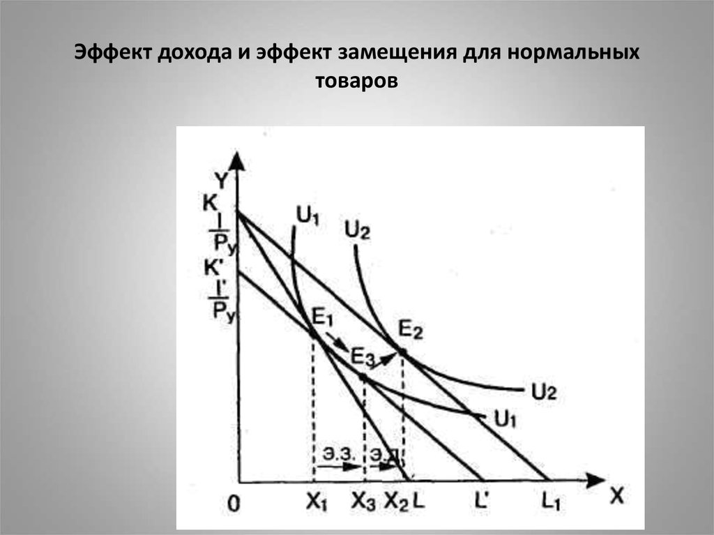 Эффект дохода картинки для презентации