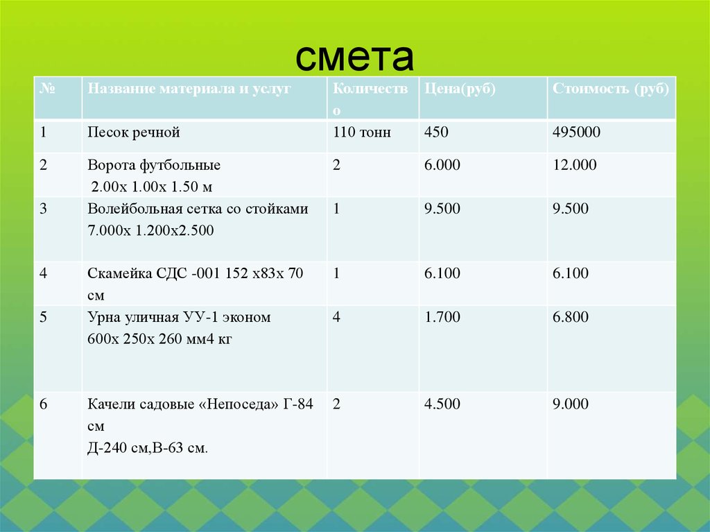 Смета на проект