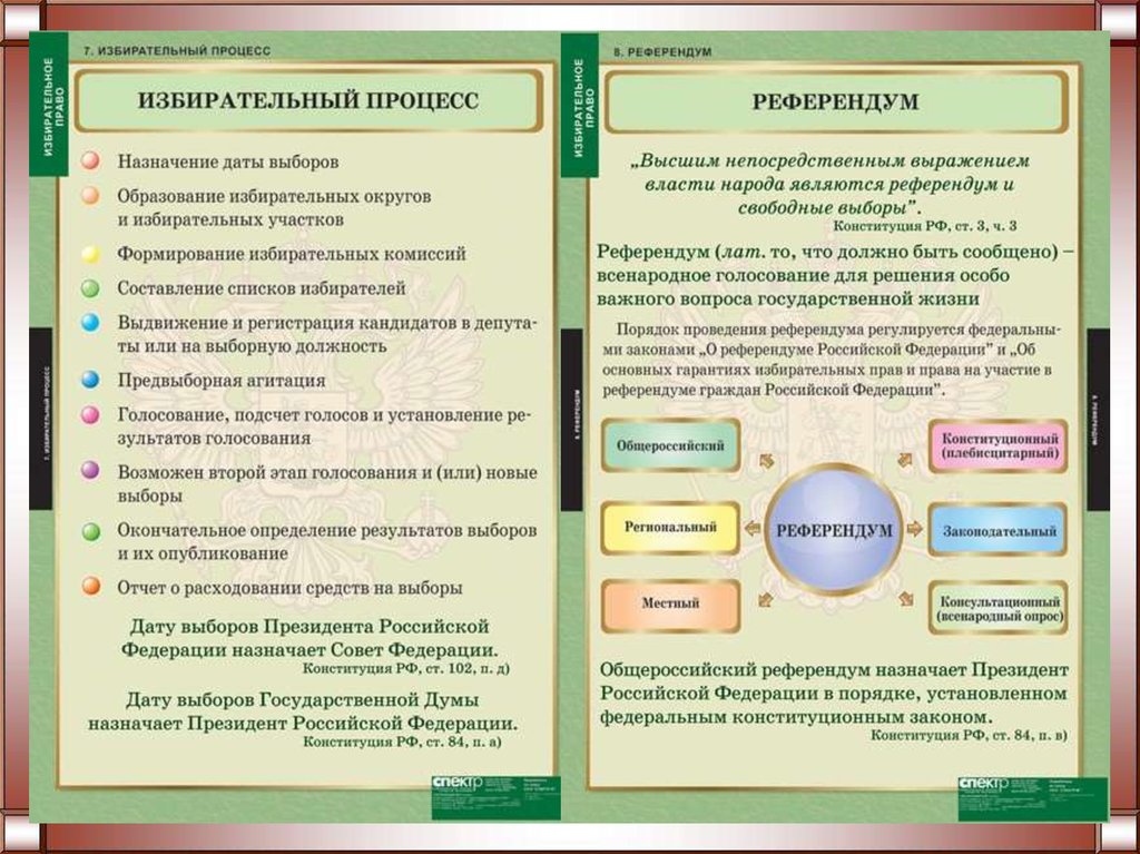 Право президента назначать референдум. Назначение референдума. Порядок проведения референдума в РФ. Порядок назначения референдума в РФ. Референдум Российской Федерации назначает.