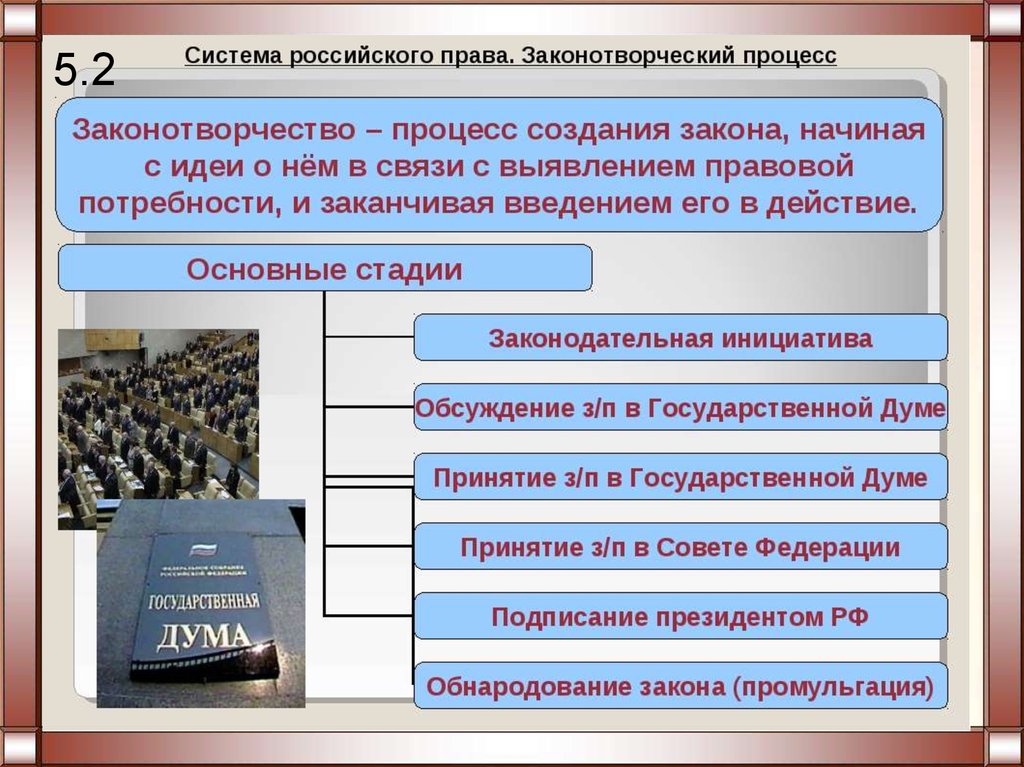 Образовательное право в российской правовой системе. Законотворческий процесс.