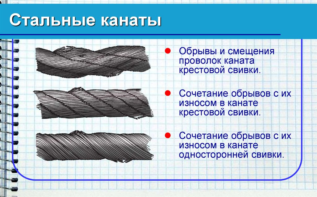 Какой видимый дефект стального каната изображен на рисунке