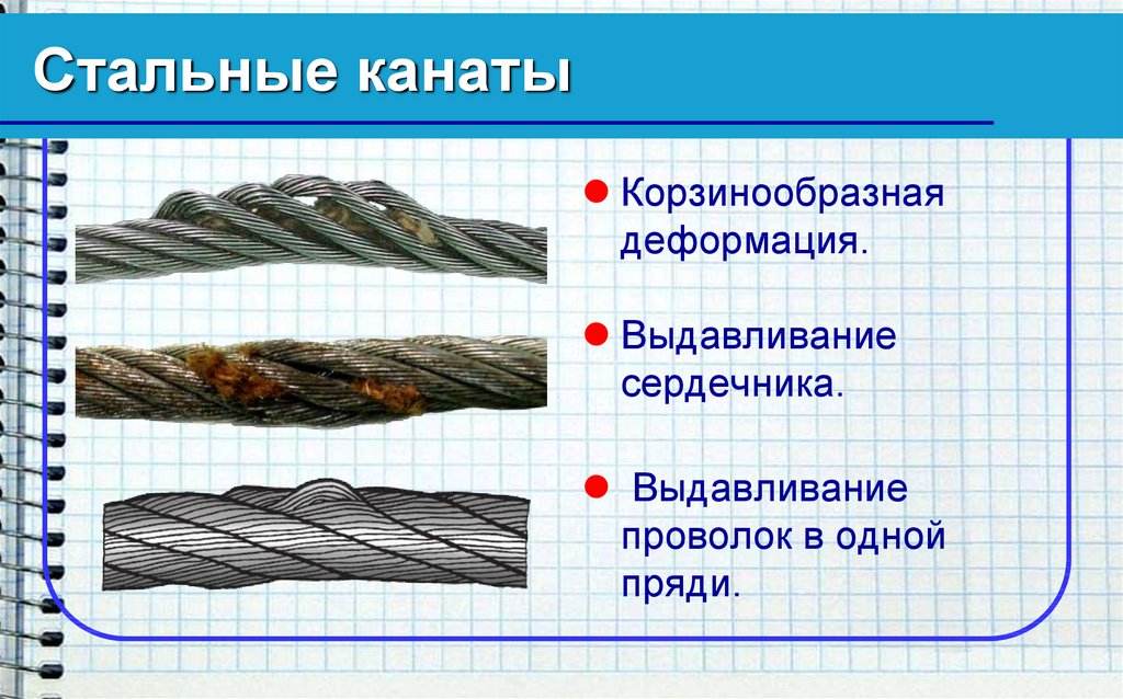 Какой видимый дефект стального каната изображен на рисунке