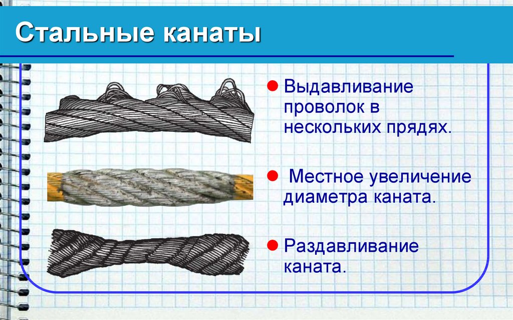 Какой видимый дефект стального каната изображен на рисунке