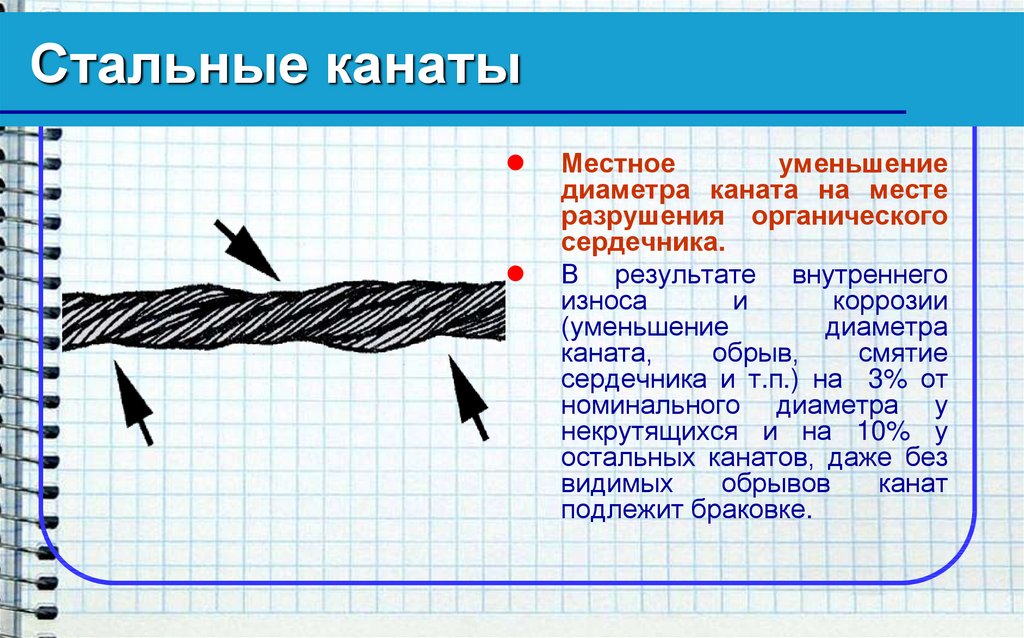 Какой видимый дефект стального каната изображен на рисунке