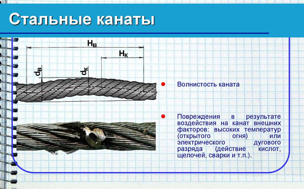 Браковка стропа. Браковка стальных канатов на 20 мм. Нормы выбраковки тросов. Выбраковка канатов на кранах нормы. Канаты стальные из чего состоят браковка.