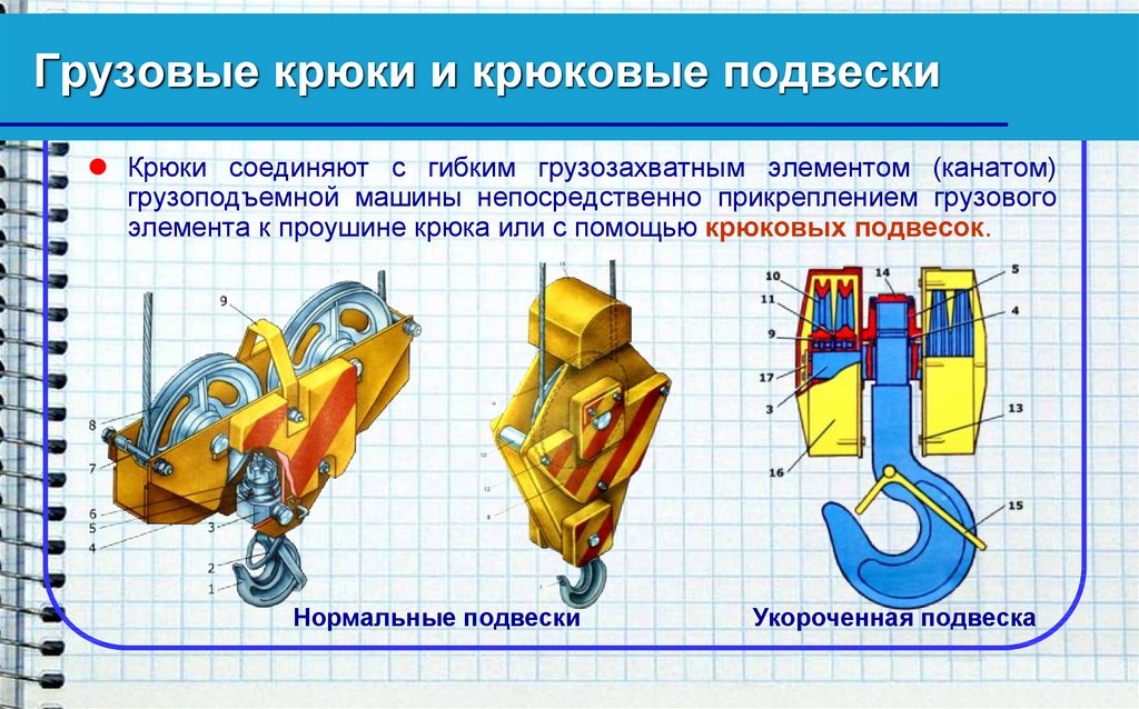 Каким образом мм. Устройство крюка крана. Крюковая подвеска состоит. Устройство крюковой подвески крана. Крепление грузового крюка в крюковой подвеске.