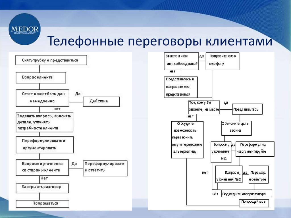 Схема телефонного разговора