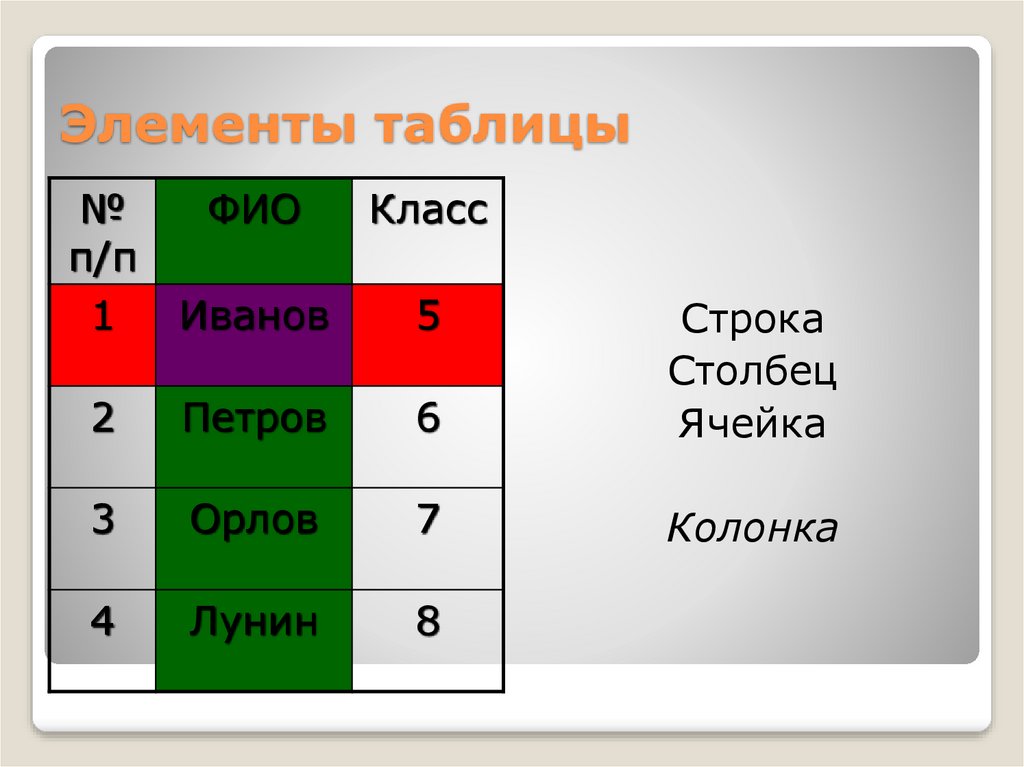 Представлен в виде таблицы 2