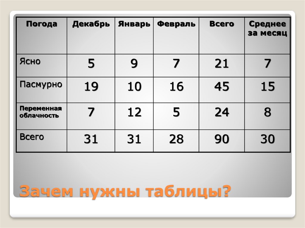 Для чего нужны таблицы. Виды таблиц. Зачем нужны таблицы. Таблицы виды таблиц. Красивый вид таблицы.