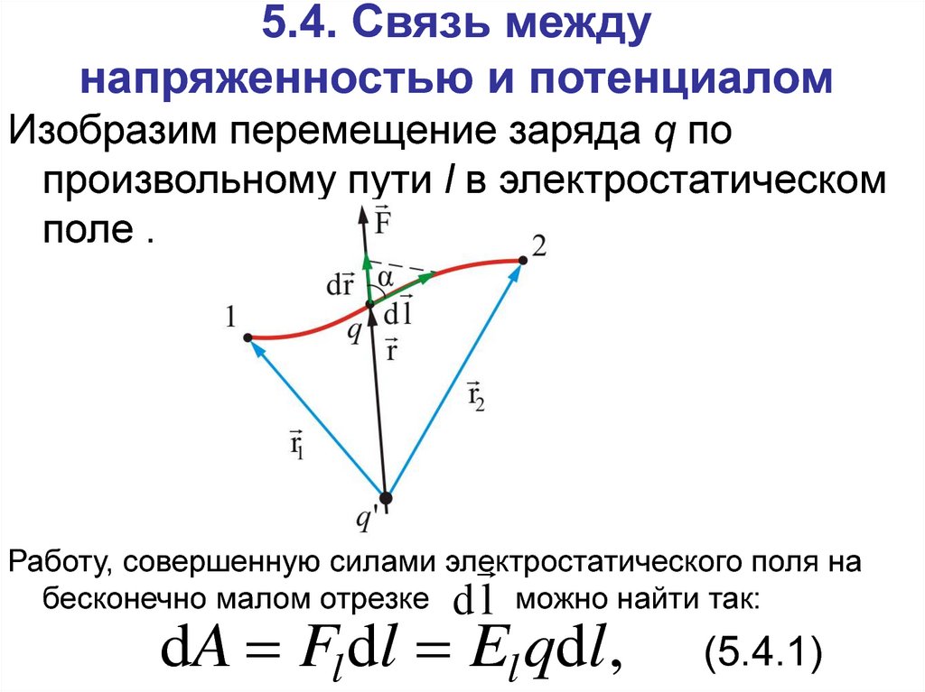 Связь напряженности и потенциала