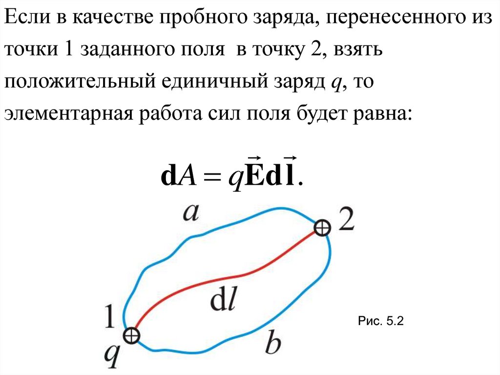 Работа сил электростатического поля презентация